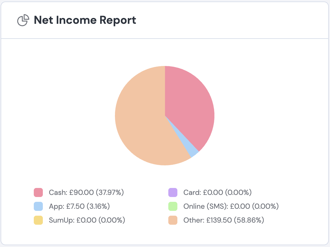 Improved Net Income Report